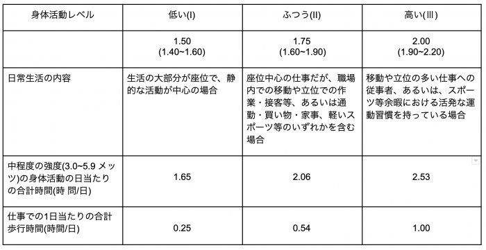 タンパク質の摂取量と計算方法とは Saurus