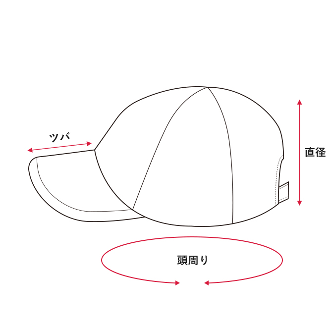 サイズ キャップ